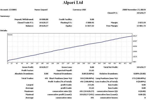 Forex gepard ea v5.0